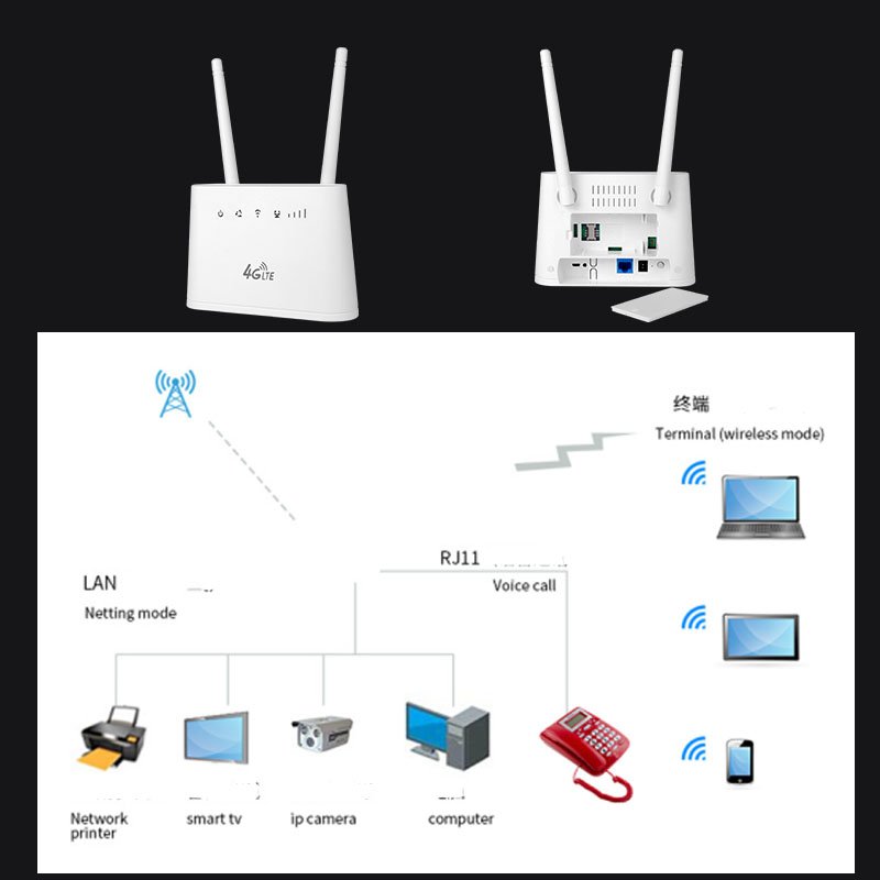 Tuoshi Rauter Routeur RJ11 Volte VPN 300mbps 3G 4G LTE CPE WiFi Wireless Pocket Hotspot Mobile Router With Sim Card